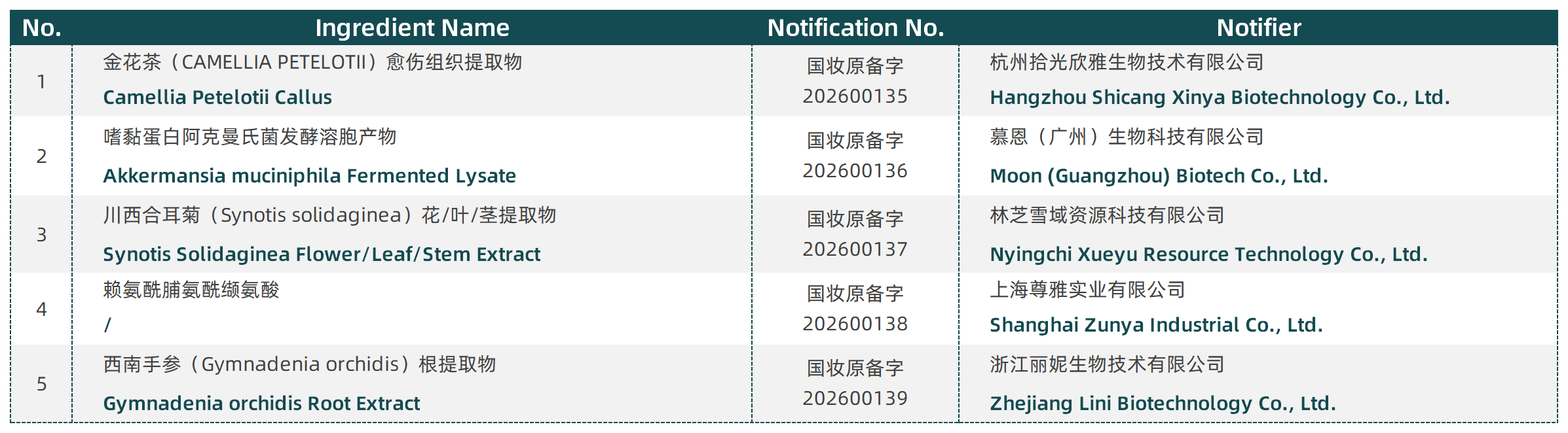 1789892049-EN-备案公示2026_8月备案1.png 1789892049-EN-备案公示2026_8月备案1.png