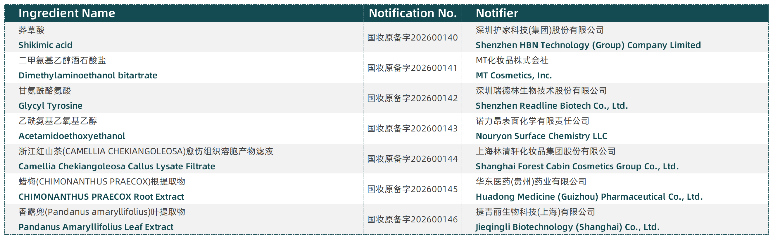 1789898175-EN-备案公示2026_Sheet1.png