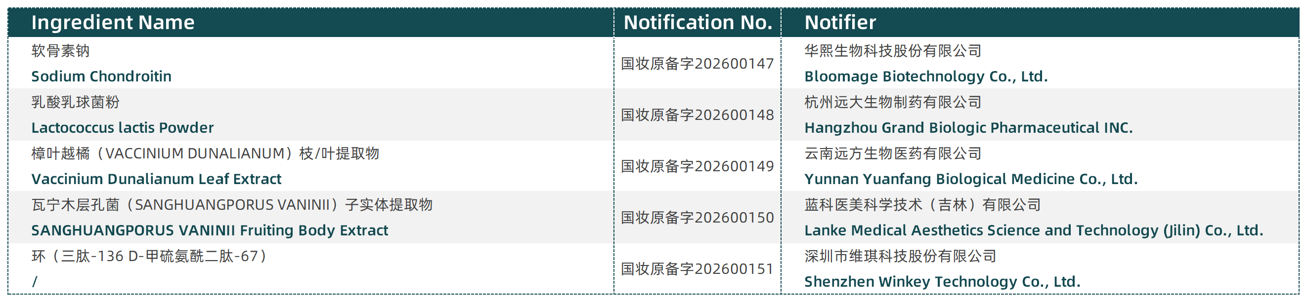 1791440027-EN-备案公示2026_Sheet1.png